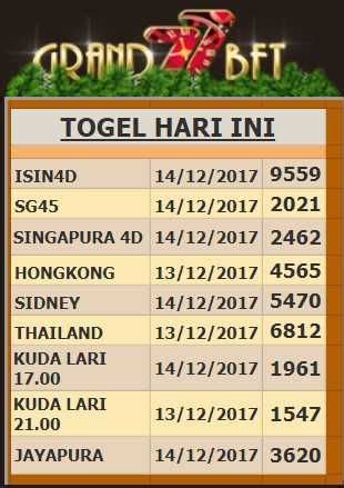 Data result sgp hari ini 2021 tercepat. Togel mahong keluar hari.
