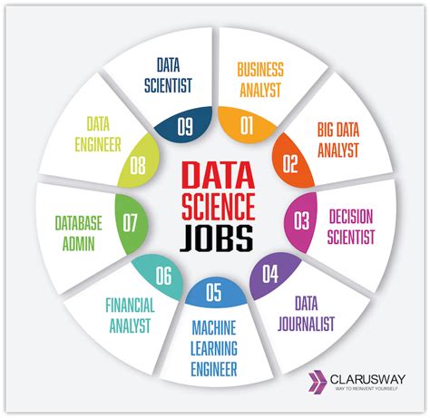 Data science entry level careers. Learn essential skills to build a data science career by enrolling in top-rated programs from leading universities and companies. ... and portfolio to have a competitive edge in the job market as an entry level data scientist. The program consists of 9 online courses that will provide you with the latest job-ready tools and skills, including ... 