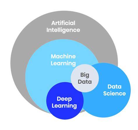 Data science machine learning.  Areas of focus include big data analytics, d...