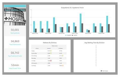 Data science report example.  Jul 23, 2025 · In this guide, we will learn how to make ...