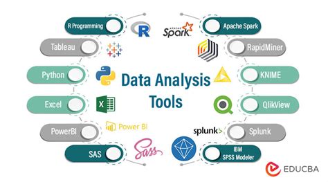 Data science tools and frameworks.  Explore top software for data collection, analysis...