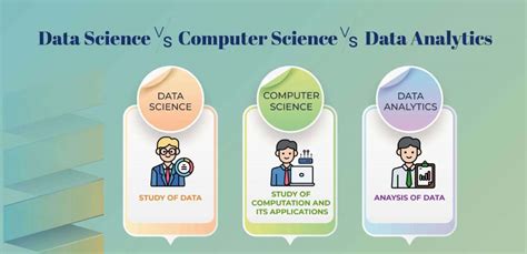 Data science vs computer science. Data Science vs Computer Science . ... In my position, I was either debating for choosing comp sci or data sci but I don’t see the point in majoring in computer science and having a specialization in information or architecture and embedded systems when I could get the same classes in data science with the addition of … 