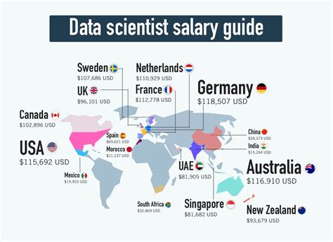 Data scientist salary dallas tx. Feb 14, 2024 · Average base salary. $102,412. same. as national average. Average $102,412. Low $67,969. High $154,309. The average salary for a computer scientist is $102,412 per year in Texas. 49 salaries reported, updated at … 