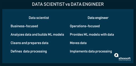 Data scientist vs data engineer. Things To Know About Data scientist vs data engineer. 