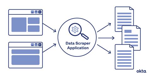 Data scrape. Don't just connect your apps, automate them. 200,000+ users and counting use Bardeen to eliminate repetitive tasks. Get started for free. Effortless setup. AI powered workflows. Free to use. Extract data from any website directly into spreadsheets and apps. Build scraper templates in minutes. 