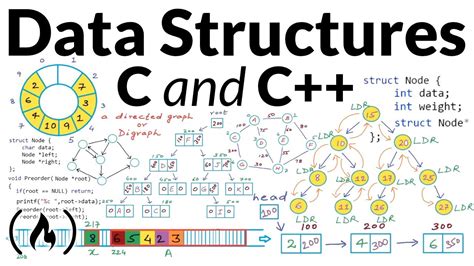 Data structures in c++. In C programming, a struct (or structure) is a collection of variables (can be of different types) under a single name. Define Structures Before you can create structure variables, you need to define its data type. 