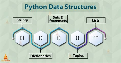 Data structures in python. This code assigns variable ‘x’ different values of various data types in Python. It covers string, integer, float, complex, list, tuple, range, dictionary, set, frozenset, boolean, bytes, bytearray, memoryview, and the special value ‘None’ successively. Each assignment replaces the previous value, making ‘x’ take on the data type ... 