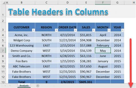 Data table fixed column and header.  Fix the header, footer, left or right columns ...