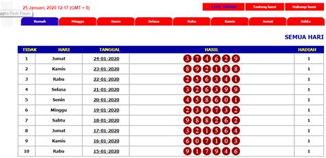 Data togel hongkong 2001 sampai 2020. Angka jitu singapore hari.