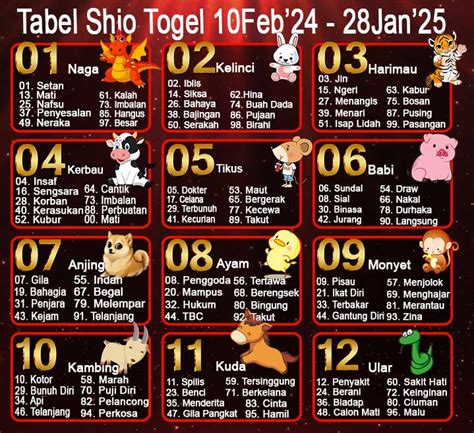 Data togel hongkong 2024 togelers. Prediksi bola dan togel akurat. Shio ikan mas dalam.