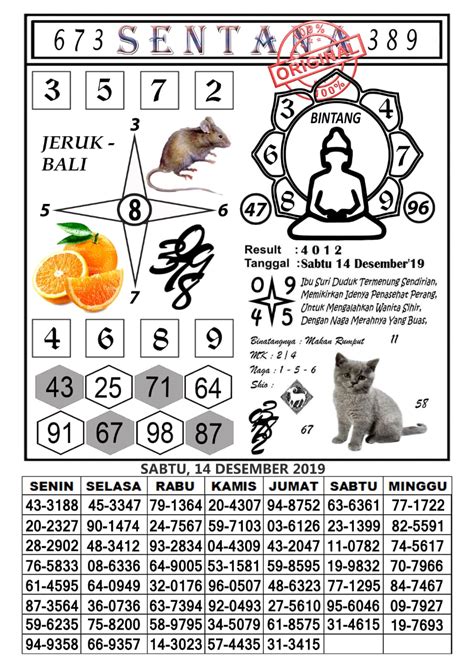 Data togel sdy hari ini 2022 hari ini keluar berapa.