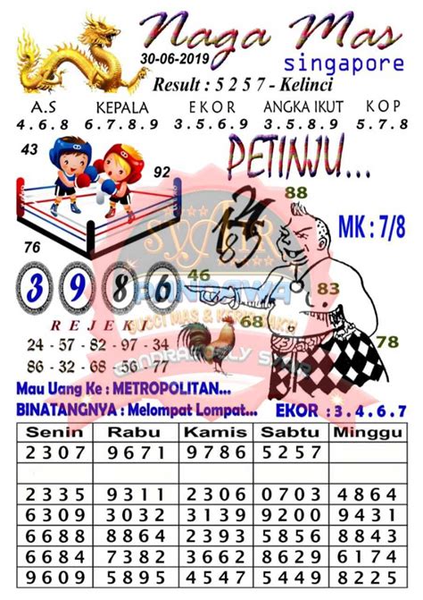 Data togel singapore dari 2001 sampai 2018. Prediksi togel hongkong.
