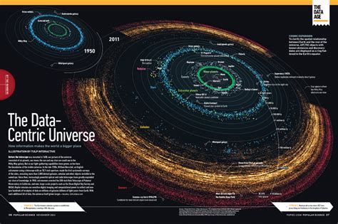 Data universe. Galaxies consist of stars, planets, and vast clouds of gas and dust, all bound together by gravity. The largest contain trillions of stars and can be more than a million light-years across. The smallest can contain a few thousand stars and span just a few hundred light-years. Most large galaxies have supermassive black holes at their centers ... 