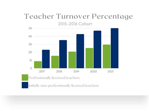 Data universe teacher salaries. Things To Know About Data universe teacher salaries. 