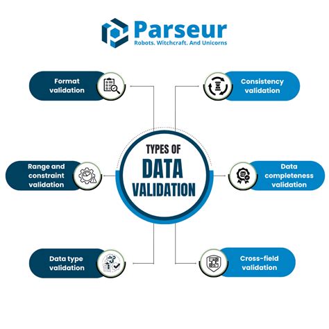 Data validation methods. Jan 31, 2025 · Data Validation is the process of ensur...