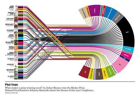 Data visualization examples. Top 5 Creative Data Visualization Examples You Must Know · Sankey Chart · Radar Chart · Pareto Chart · Progress Bar Chart · Likert Scale Chart. A... 