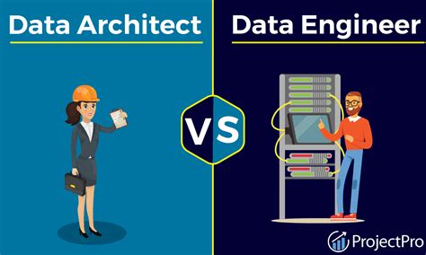 Data-Architect Antworten