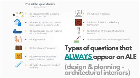 Data-Architect Exam Fragen