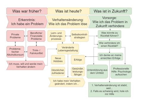 Data-Architect Fragen Und Antworten.pdf