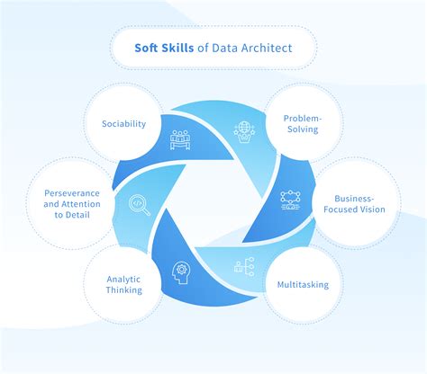 Data-Architect Kostenlos Downloden