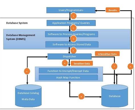 Data-Architect Prüfung.pdf