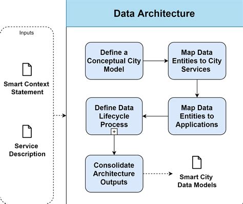 Data-Architecture-And-Management-Designer Buch