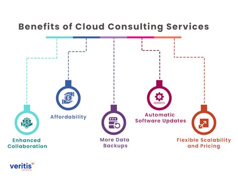 Data-Cloud-Consultant PDF Demo