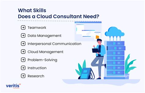 Data-Cloud-Consultant PDF Testsoftware