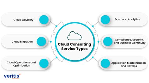 Data-Cloud-Consultant Prüfungsinformationen