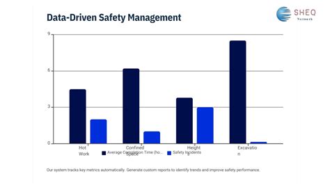 Data-Driven Safety in Soaring