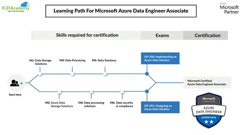 Data-Engineer-Associate Ausbildungsressourcen.pdf