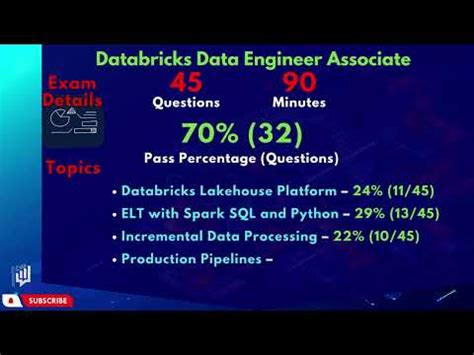 Data-Engineer-Associate Exam Fragen