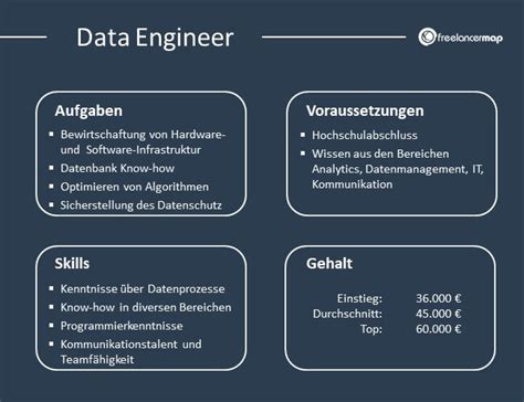 Data-Engineer-Associate Prüfungsaufgaben