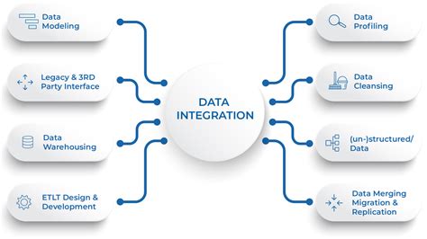 Data-Integration-Developer Deutsch