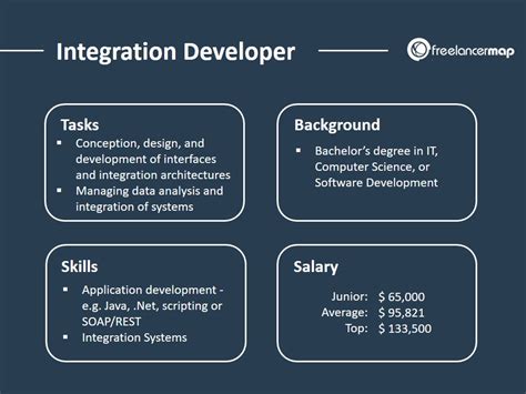 Data-Integration-Developer Deutsch