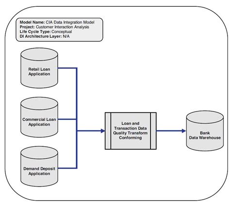 Data-Integration-Developer Exam.pdf
