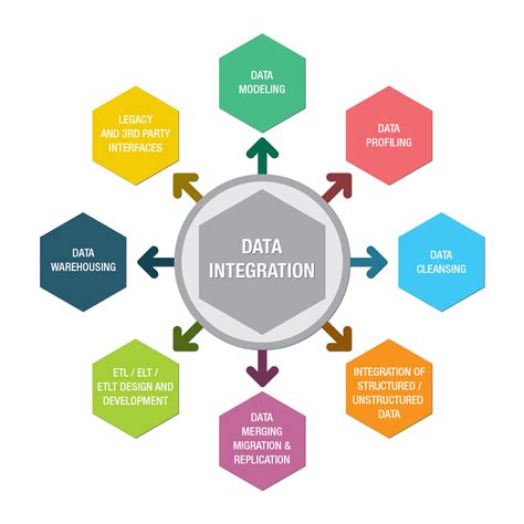 Data-Integration-Developer Kostenlos Downloden