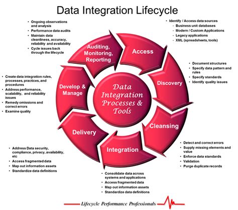 Data-Integration-Developer Schulungsunterlagen