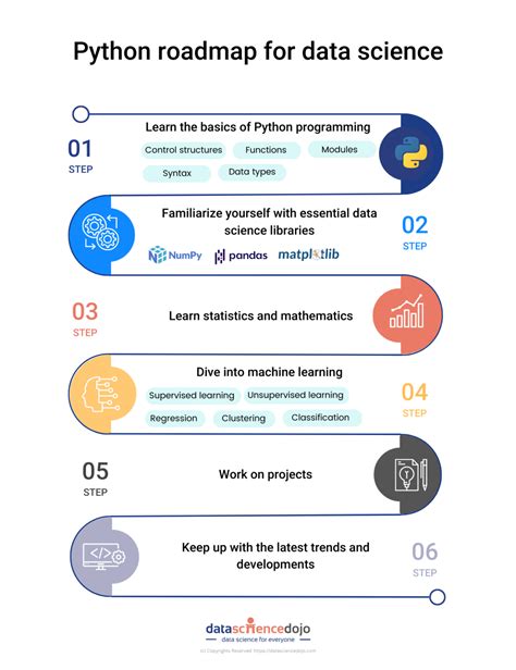 Read Online Data Science From Scratch With Python A Step By Step Guide For Beginners And Faster Way To Learn Python In 7 Days  Nlp Using Advanced Including Programming Interview Questions By Richard Wilson