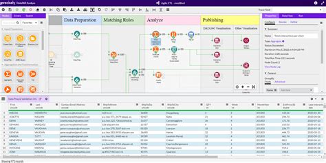 Data360 Analyze - Aggregate Data & Uncover Valuable …