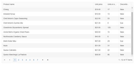 DataSource Component in UI for ASP.NET MVC