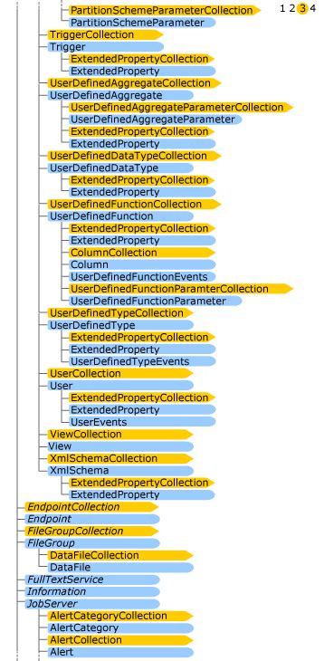 Database オブジェクト (DAO) Microsoft Learn