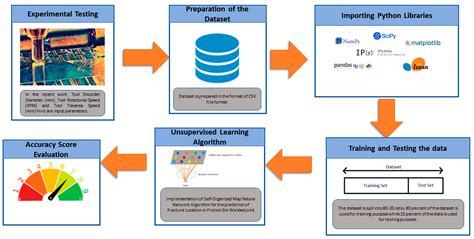 Database Archive - an overview ScienceDirect Topics