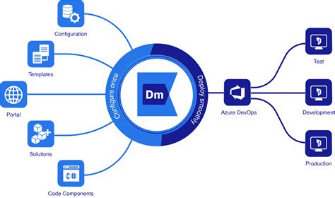 Database Deployment Manager Second Edition