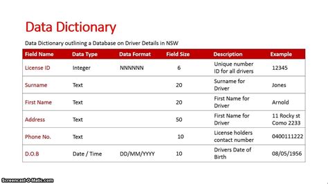 Database Design 4 Creating a Data Dictionary Business data, Data
