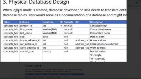 Database Design 4 Creating a Data Dictionary YouTube