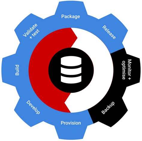 Database DevOps with Redgate Data Tools Microsoft Learn