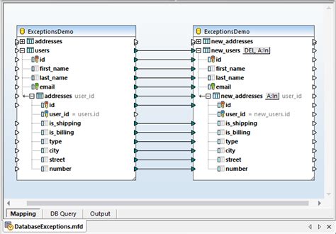 Database Mapping with Database Exception Handling - Altova Blog