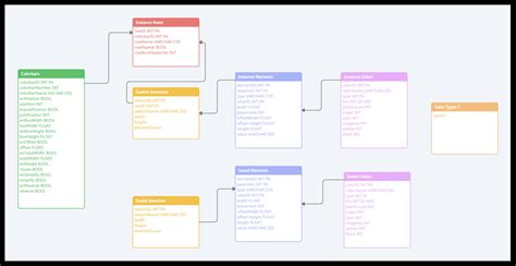 Database Model A Complete Guide