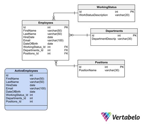 Database Names Naming Conventions Data Model & Concepts